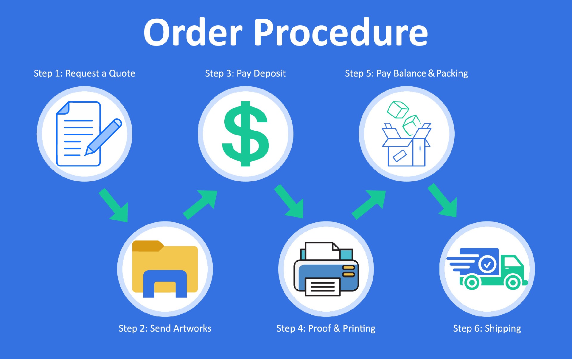 Order Procedure.jpg